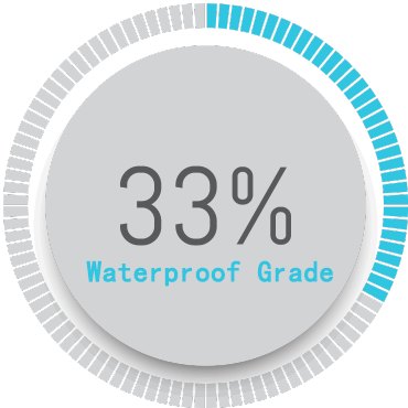 IP33 Waterproof Grade