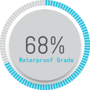 IP68 Waterproof Grade