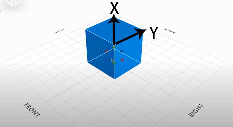 Form The X And Y Axes Of The 3D Cube