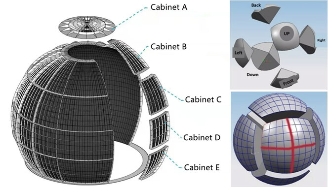 Steel Structure For Spherical LED Display
