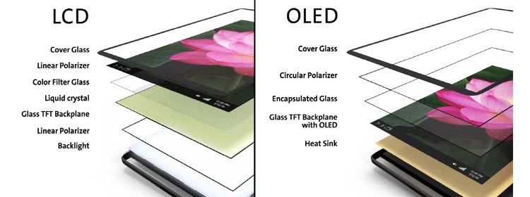 Oled Structure