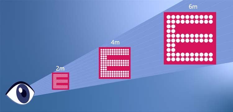 LED Display View Distance