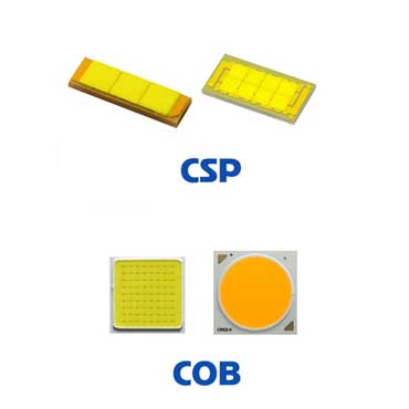 CSP And COB