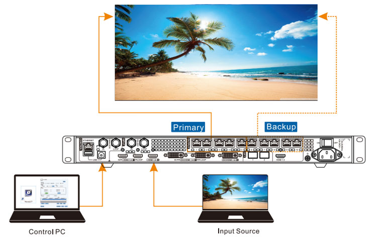 Example Diagram Of Novastar Vx1000 Connection To Computer