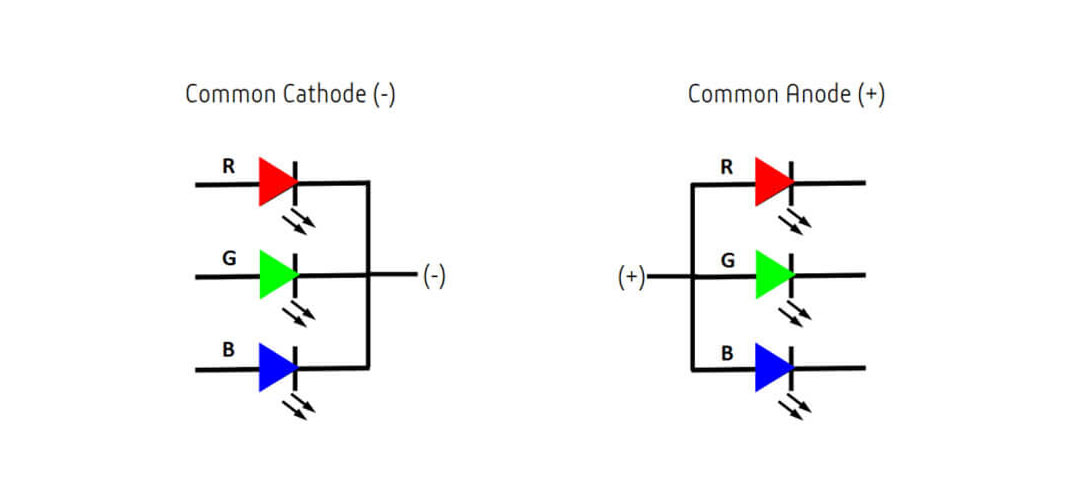 Common Cathode