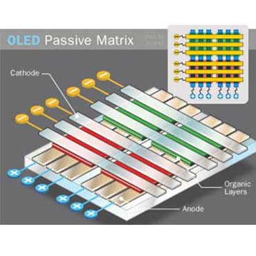 OLED Passive Matrix