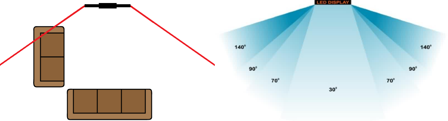 Wide Viewing Angles