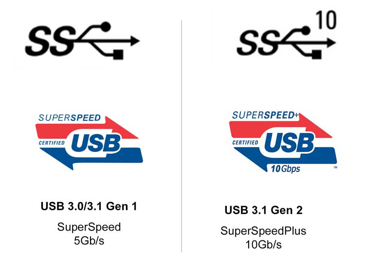 Usb3.0 Vs USB3.1